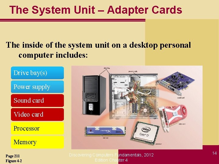 The System Unit – Adapter Cards The inside of the system unit on a