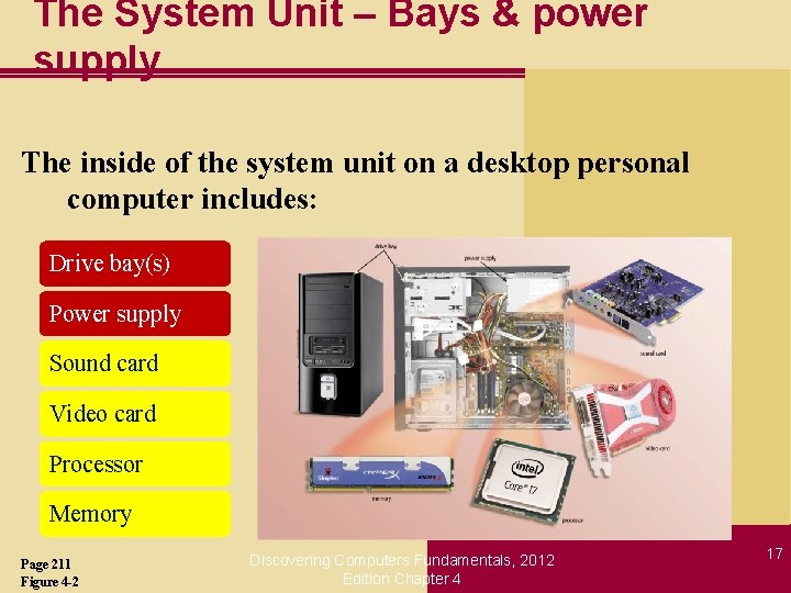 The System Unit – Bays & power supply The inside of the system unit