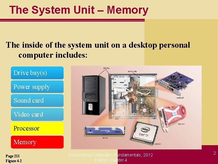 The System Unit – Memory The inside of the system unit on a desktop