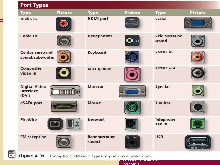 Discovering Computers Fundamentals, 2012 Edition 28 