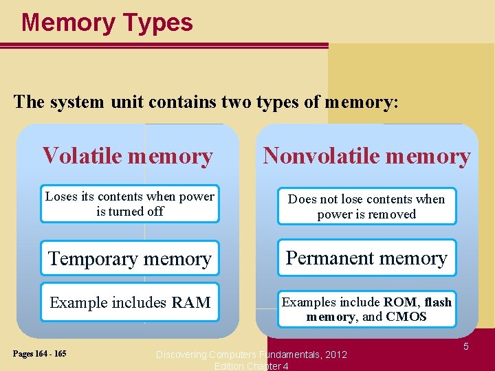 Memory Types The system unit contains two types of memory: Volatile memory Nonvolatile memory