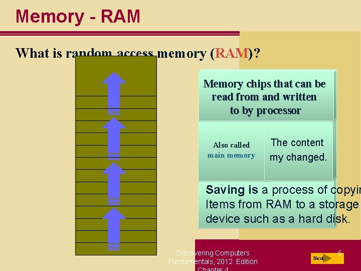 Memory - RAM What is random access memory (RAM)? Memory chips that can be