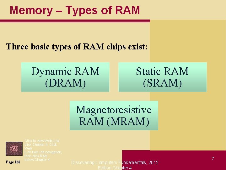 Memory – Types of RAM Three basic types of RAM chips exist: Dynamic RAM