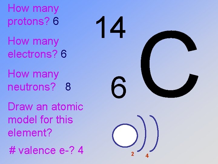 How many protons? 6 How many electrons? 6 How many neutrons? 8 Draw an