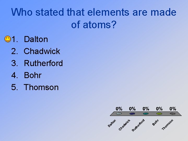 Who stated that elements are made of atoms? 1. 2. 3. 4. 5. Dalton