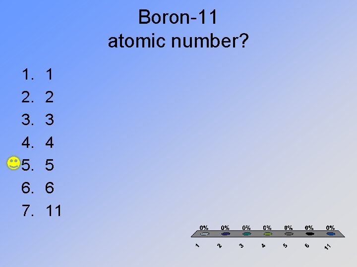 Boron-11 atomic number? 1. 2. 3. 4. 5. 6. 7. 1 2 3 4