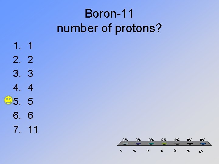 Boron-11 number of protons? 1. 2. 3. 4. 5. 6. 7. 1 2 3