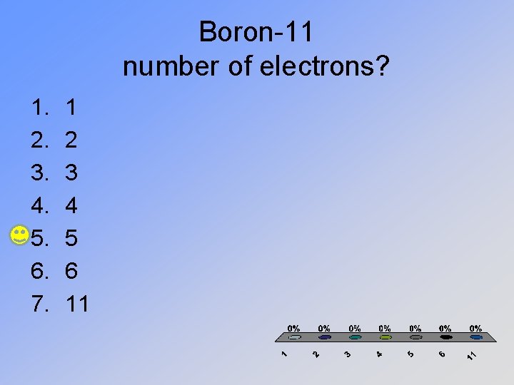 Boron-11 number of electrons? 1. 2. 3. 4. 5. 6. 7. 1 2 3