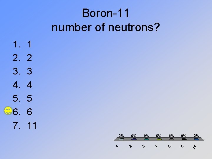 Boron-11 number of neutrons? 1. 2. 3. 4. 5. 6. 7. 1 2 3