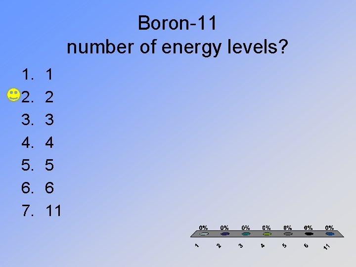 Boron-11 number of energy levels? 1. 2. 3. 4. 5. 6. 7. 1 2