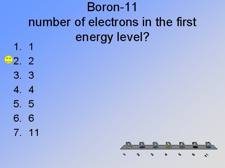 1. 2. 3. 4. 5. 6. 7. Boron-11 number of electrons in the first