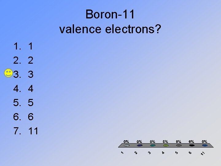 Boron-11 valence electrons? 1. 2. 3. 4. 5. 6. 7. 1 2 3 4