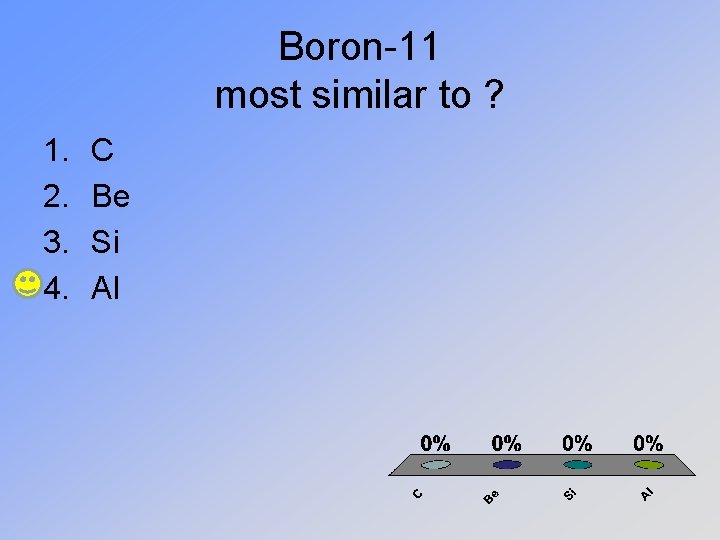Boron-11 most similar to ? 1. 2. 3. 4. C Be Si Al 