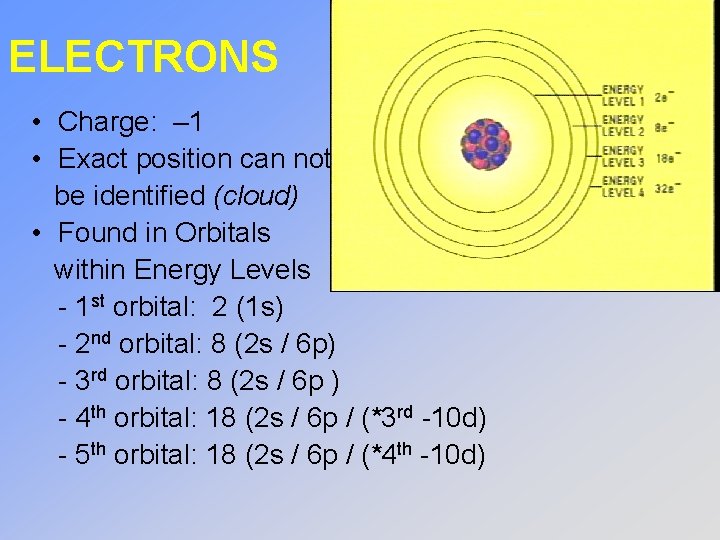 ELECTRONS • Charge: – 1 • Exact position can not be identified (cloud) •