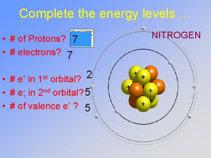 Complete the energy levels … • # of Protons? 7 • # electrons? 7