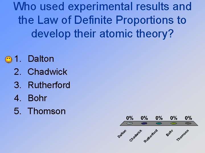 Who used experimental results and the Law of Definite Proportions to develop their atomic