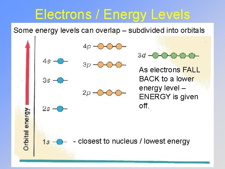 Electrons / Energy Levels Some energy levels can overlap – subdivided into orbitals As