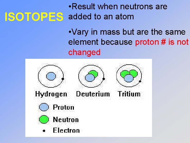 ISOTOPES • Result when neutrons are added to an atom • Vary in mass