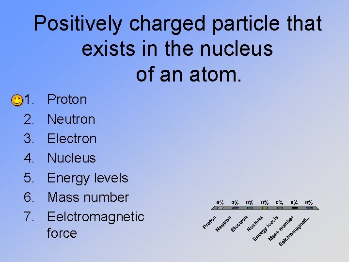 Positively charged particle that exists in the nucleus of an atom. 1. 2. 3.