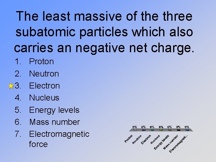 The least massive of the three subatomic particles which also carries an negative net