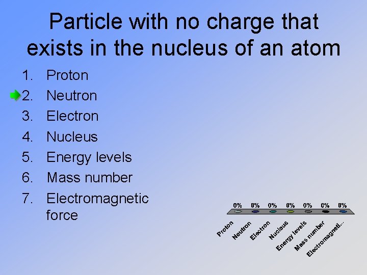 Particle with no charge that exists in the nucleus of an atom 1. 2.