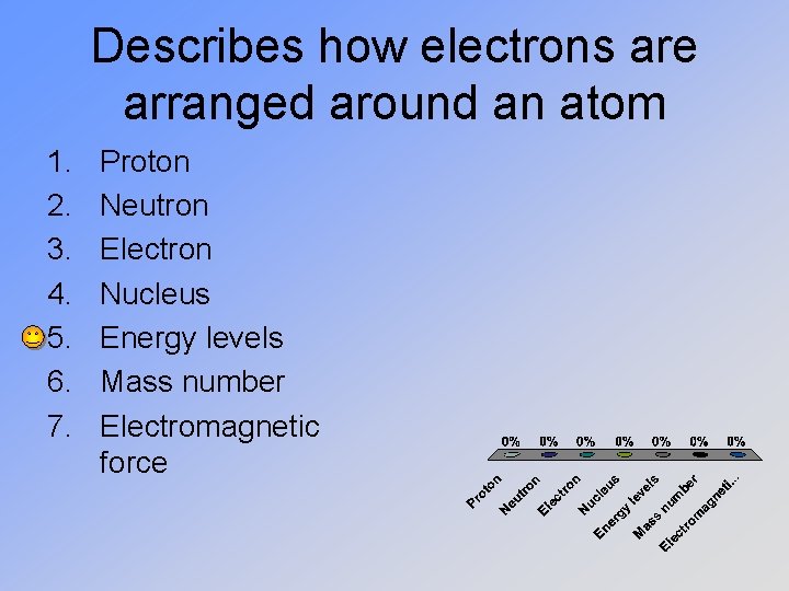 Describes how electrons are arranged around an atom 1. 2. 3. 4. 5. 6.