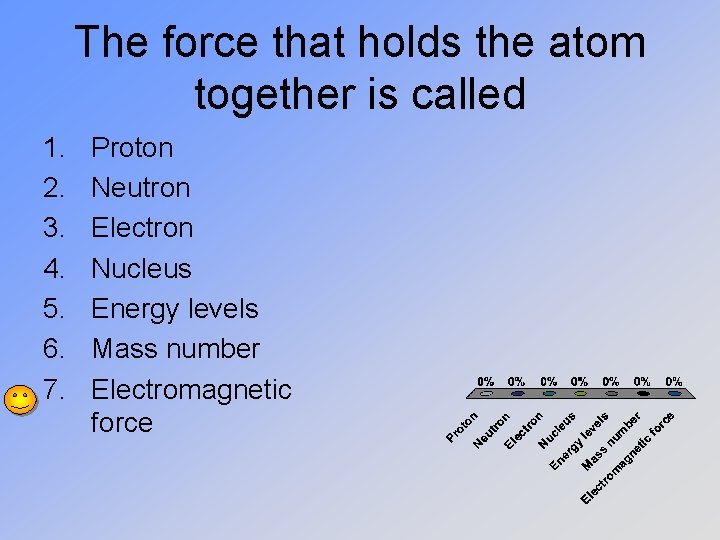 The force that holds the atom together is called 1. 2. 3. 4. 5.