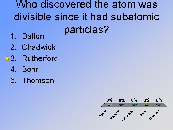 Who discovered the atom was divisible since it had subatomic particles? 1. 2. 3.