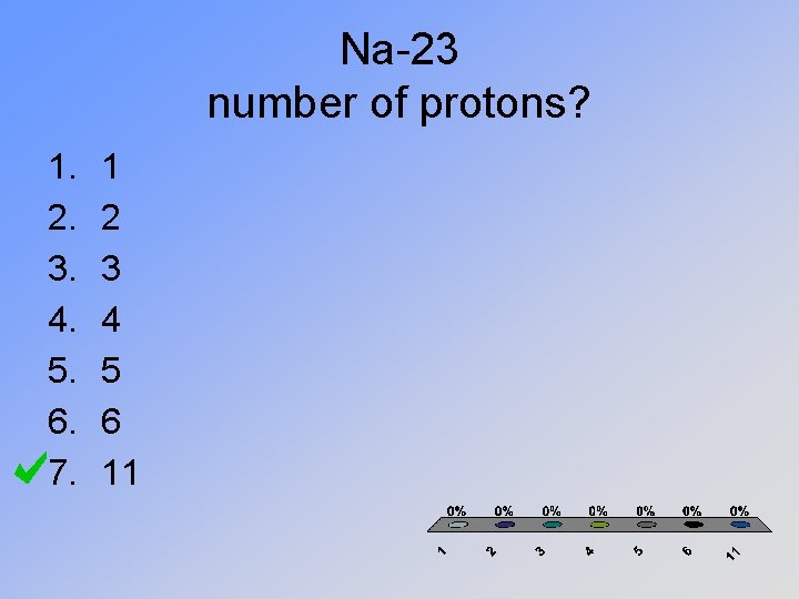 Na-23 number of protons? 1. 2. 3. 4. 5. 6. 7. 1 2 3