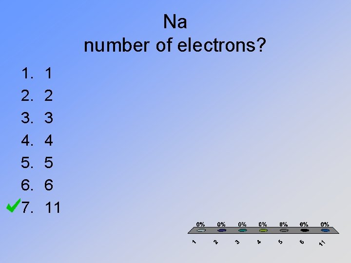 Na number of electrons? 1. 2. 3. 4. 5. 6. 7. 1 2 3