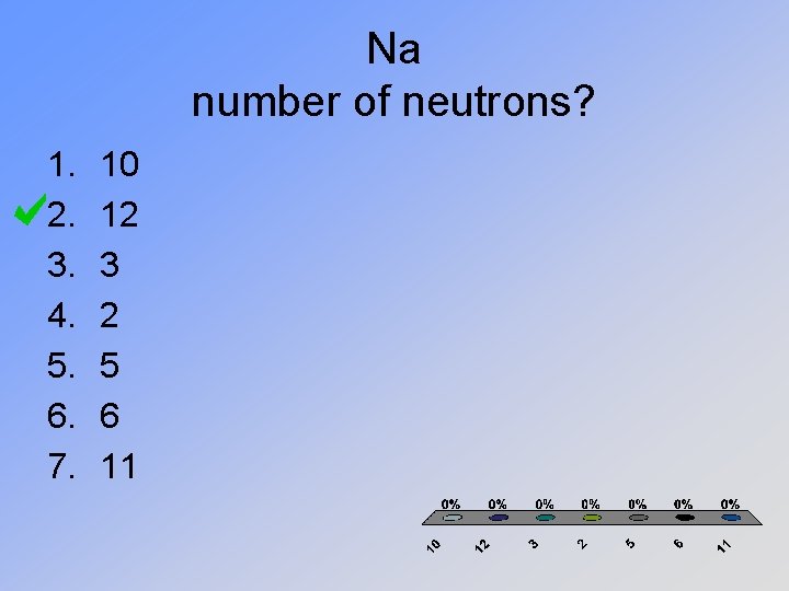 Na number of neutrons? 1. 2. 3. 4. 5. 6. 7. 10 12 3