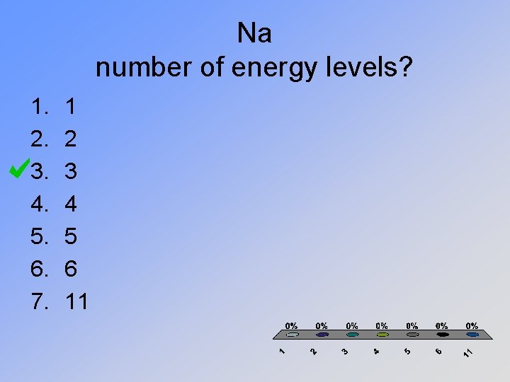 Na number of energy levels? 1. 2. 3. 4. 5. 6. 7. 1 2