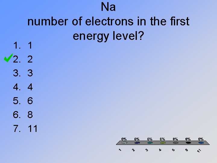 1. 2. 3. 4. 5. 6. 7. Na number of electrons in the first