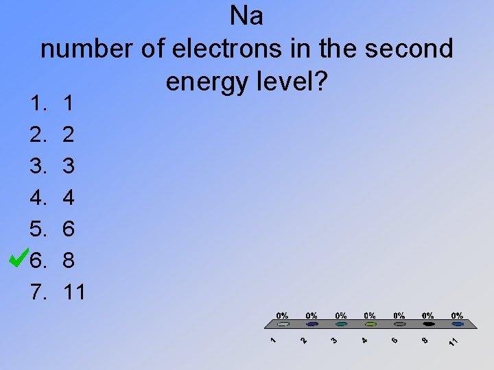 Na number of electrons in the second energy level? 1. 2. 3. 4. 5.