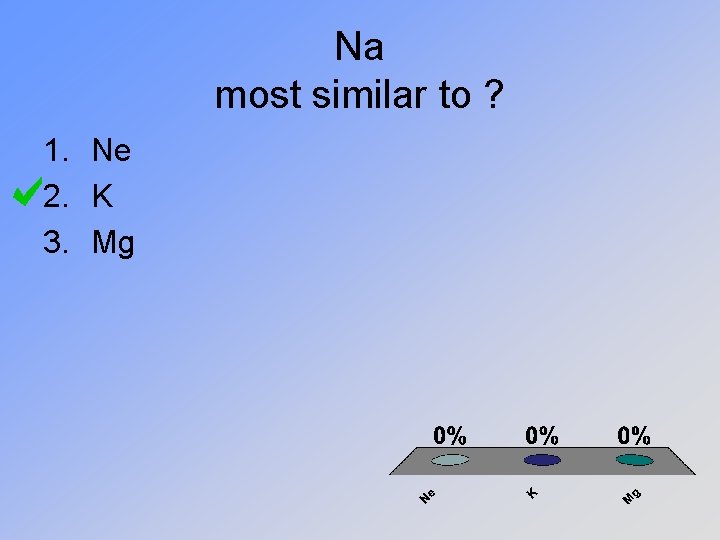 Na most similar to ? 1. Ne 2. K 3. Mg 