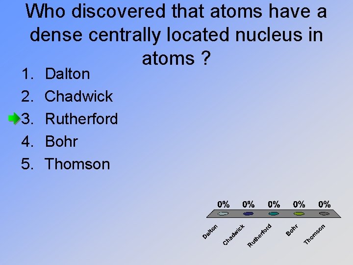 Who discovered that atoms have a dense centrally located nucleus in atoms ? 1.