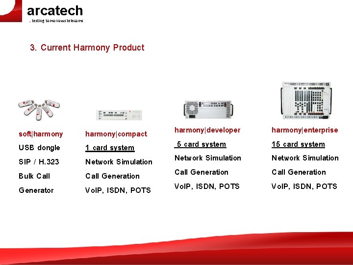 arcatech …testing tomorrows telecoms 3. Current Harmony Product soft|harmony USB dongle SIP / H.