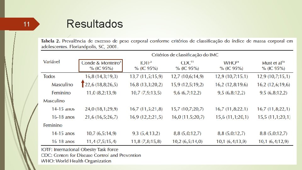 11 Resultados 