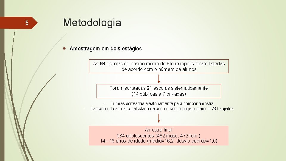 5 Metodologia ◉ Amostragem em dois estágios As 98 escolas de ensino médio de