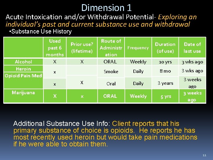 Dimension 1 Acute Intoxication and/or Withdrawal Potential- Exploring an individual’s past and current substance