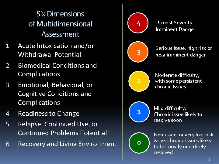 Six Dimensions of Multidimensional Assessment 4 Utmost Severity Imminent Danger 1. Acute Intoxication and/or