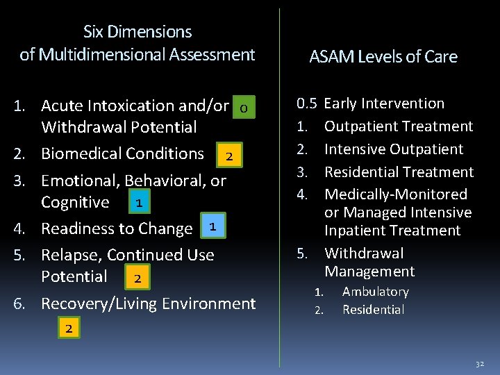 Six Dimensions of Multidimensional Assessment 1. Acute Intoxication and/or 0 Withdrawal Potential 2. Biomedical