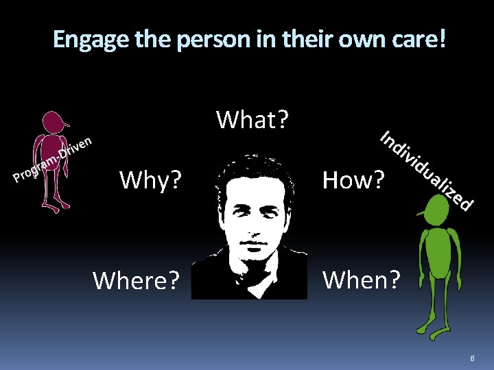 Engage the person in their own care! What? Why? Where? How? When? 8 