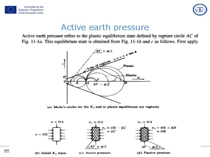 Active earth pressure Dr. Omer Nawaf Maaitah Active earth pressure Dr. Omer Nawaf Maaitah