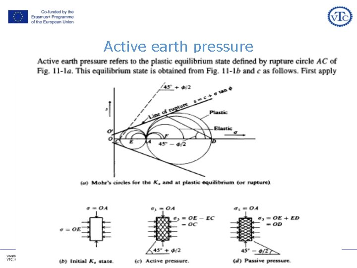 Active earth pressure Dr. Omer Nawaf Maaitah 