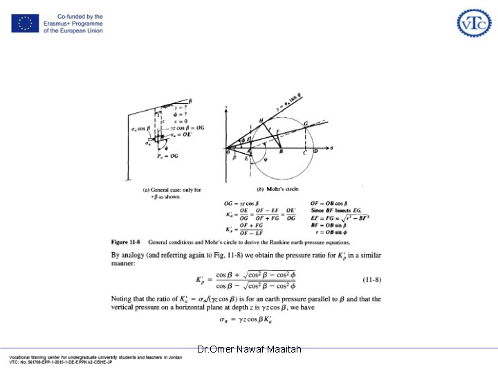 Dr. Omer Nawaf Maaitah Dr. Omer Nawaf Maaitah