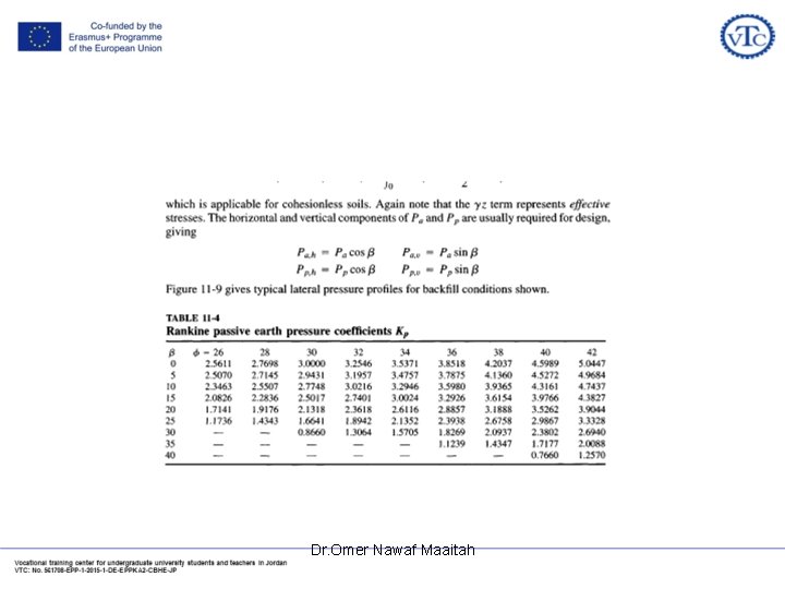 Dr. Omer Nawaf Maaitah Dr. Omer Nawaf Maaitah