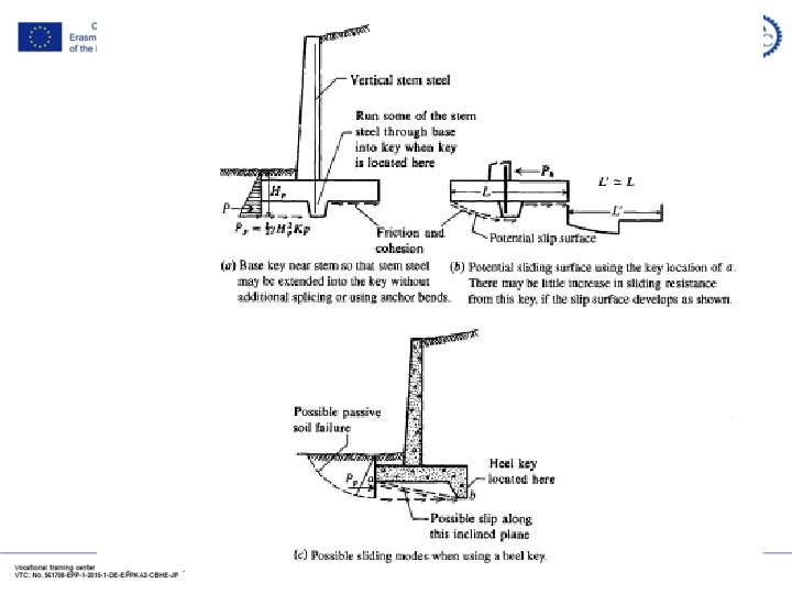 Dr. Omer Nawaf Maaitah Dr. Omer Nawaf Maaitah