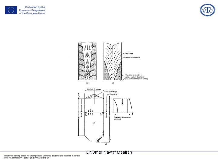 Dr. Omer Nawaf Maaitah Dr. Omer Nawaf Maaitah