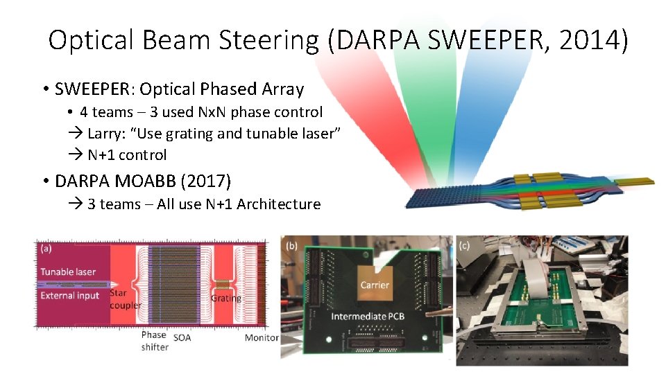 Optical Beam Steering (DARPA SWEEPER, 2014) • SWEEPER: Optical Phased Array • 4 teams